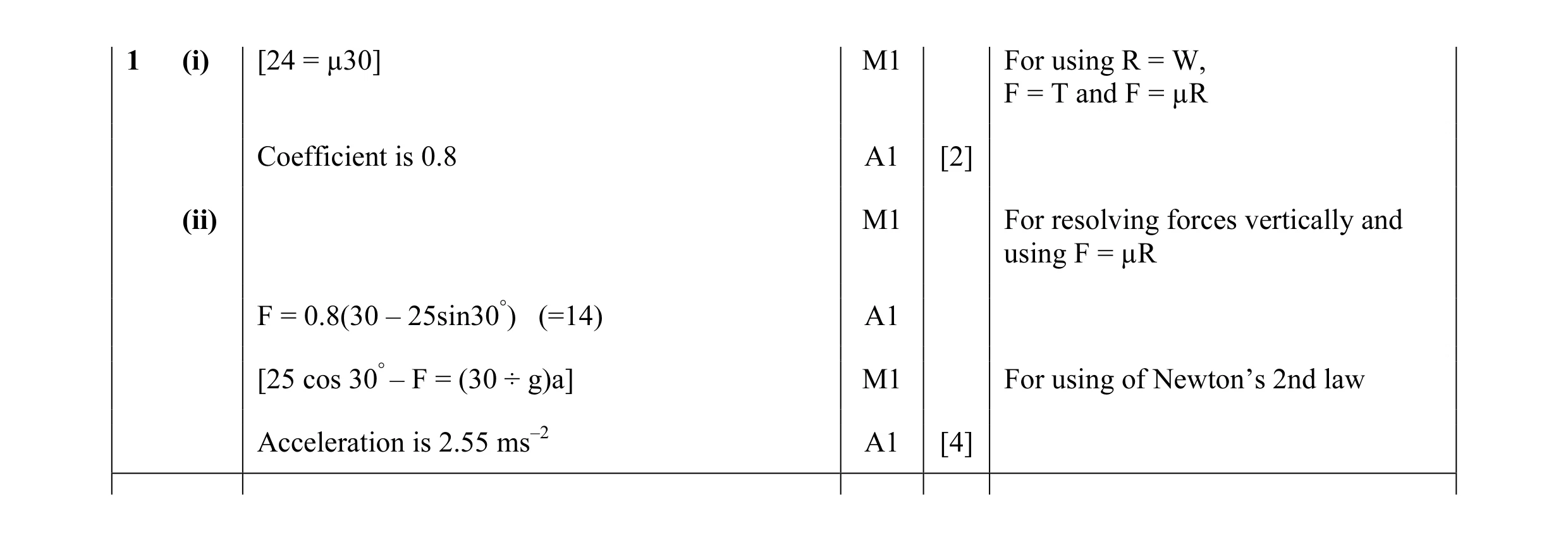 Mark scheme for question 61