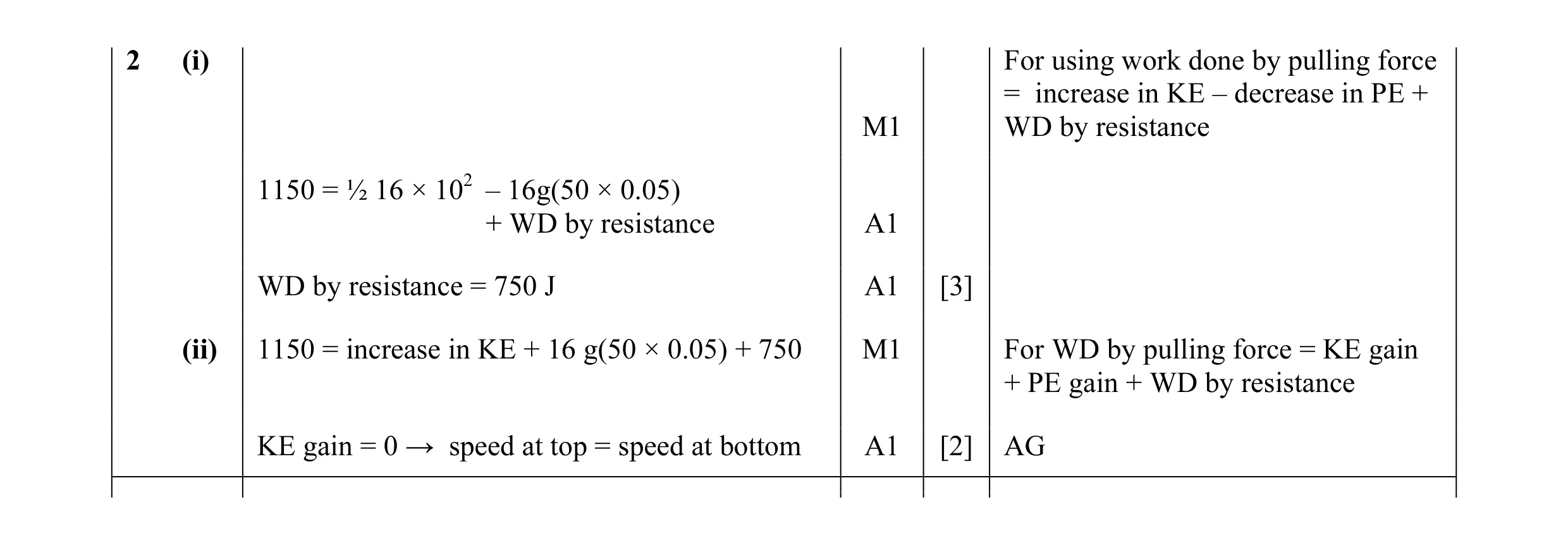 Mark scheme for question 52