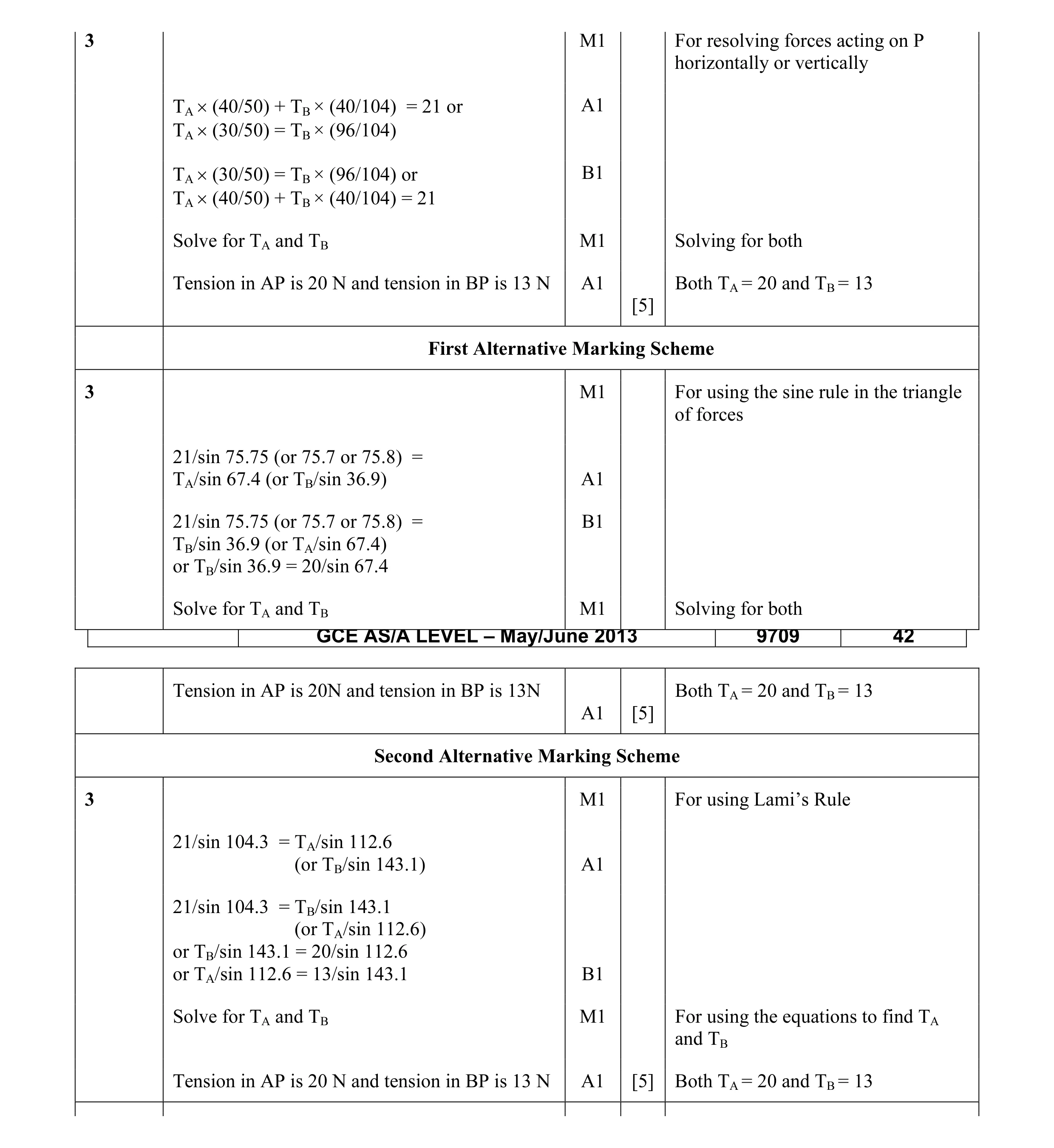 Mark scheme for question 62