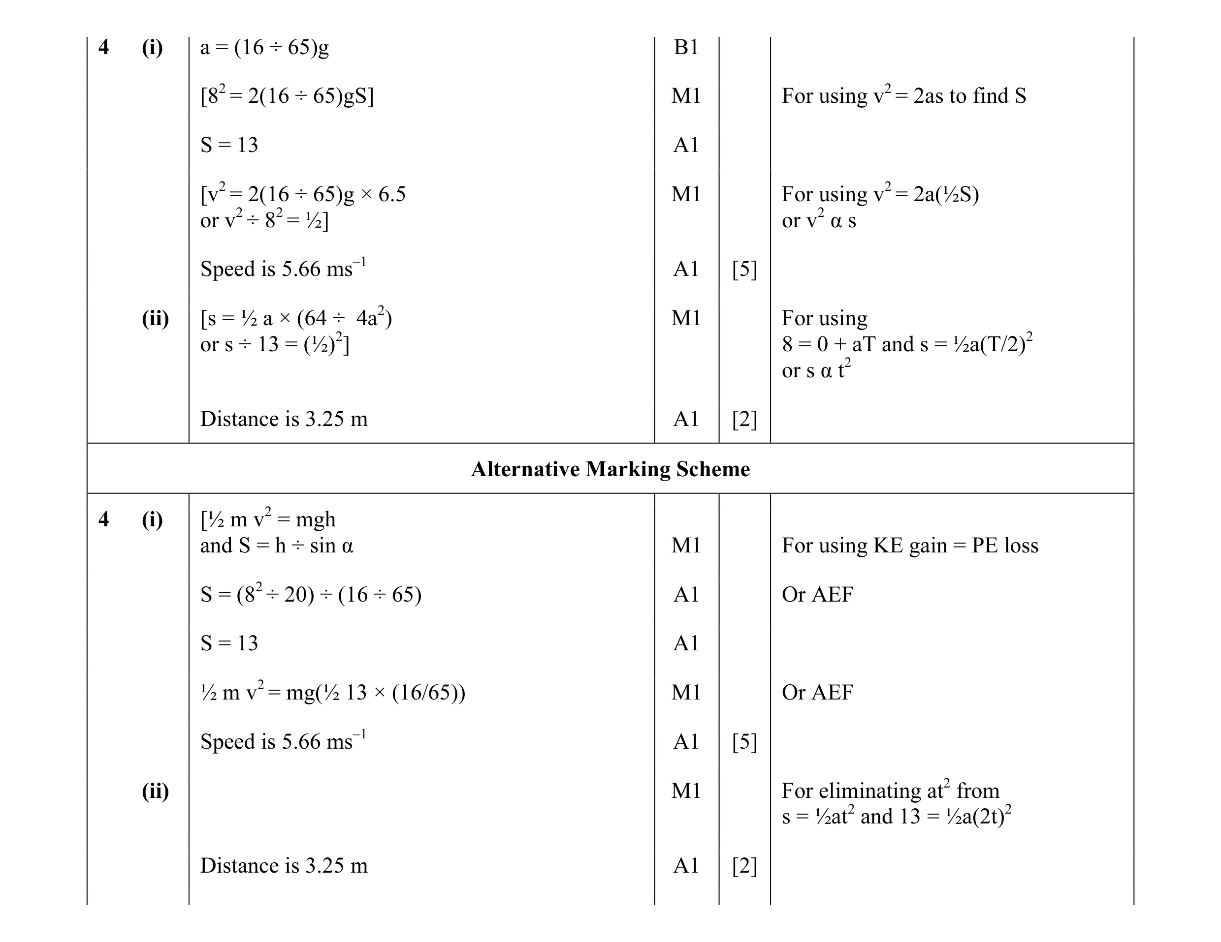 Mark scheme for question 98