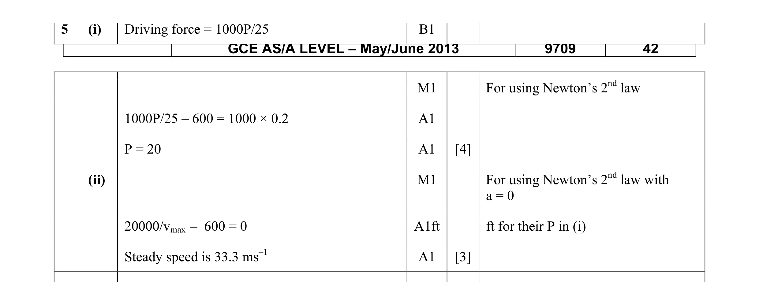 Mark scheme for question 99