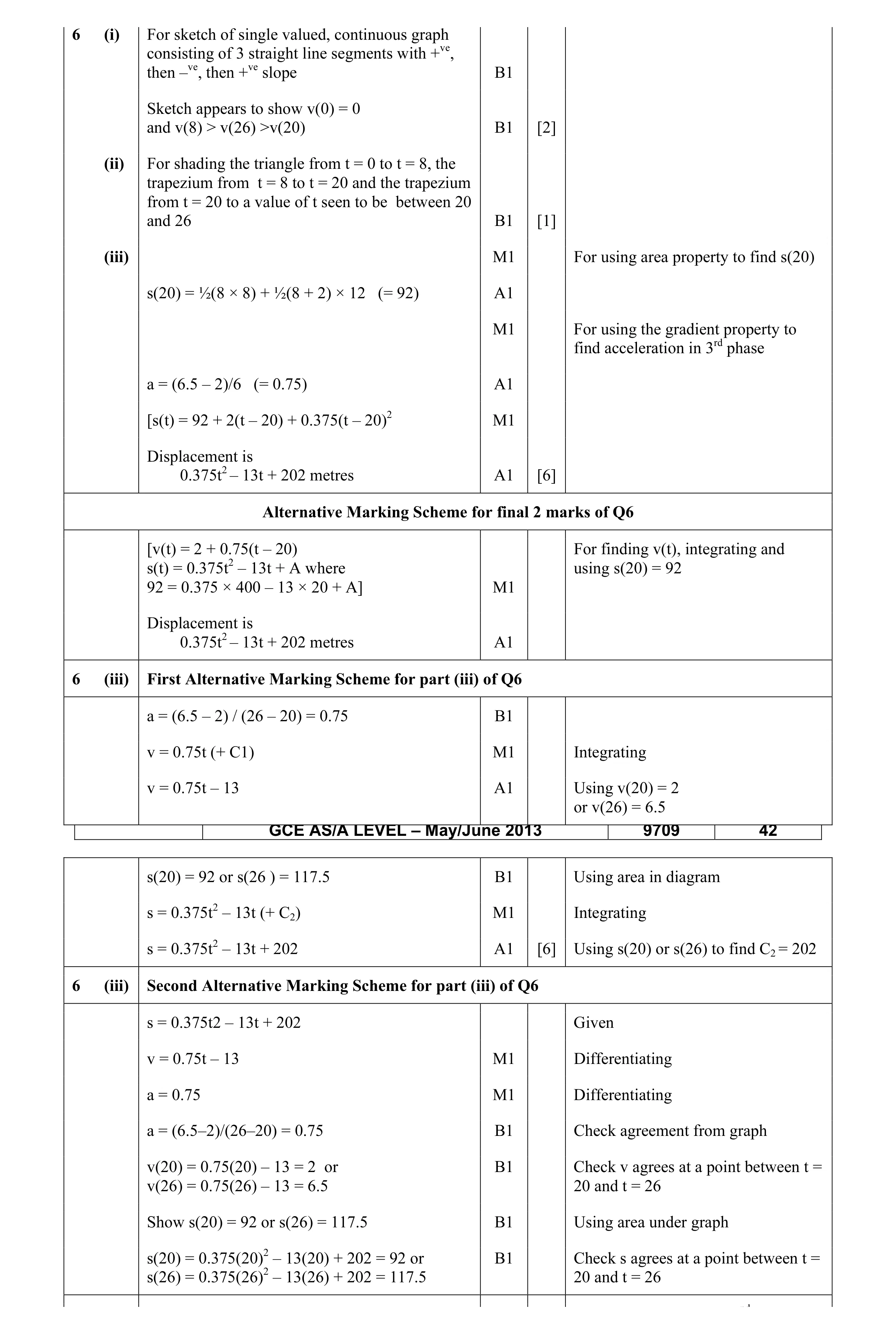 Mark scheme for question 100