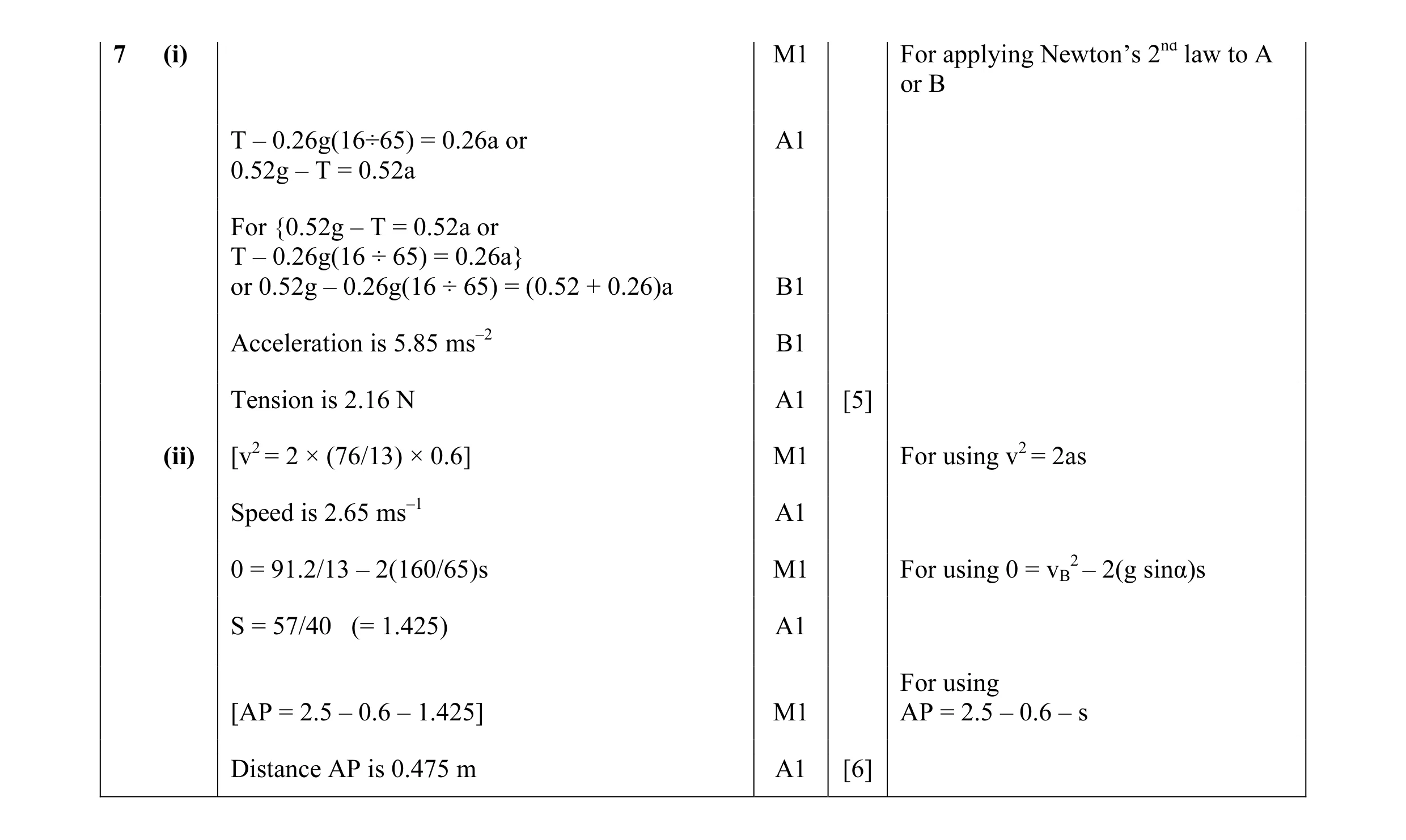 Mark scheme for question 101