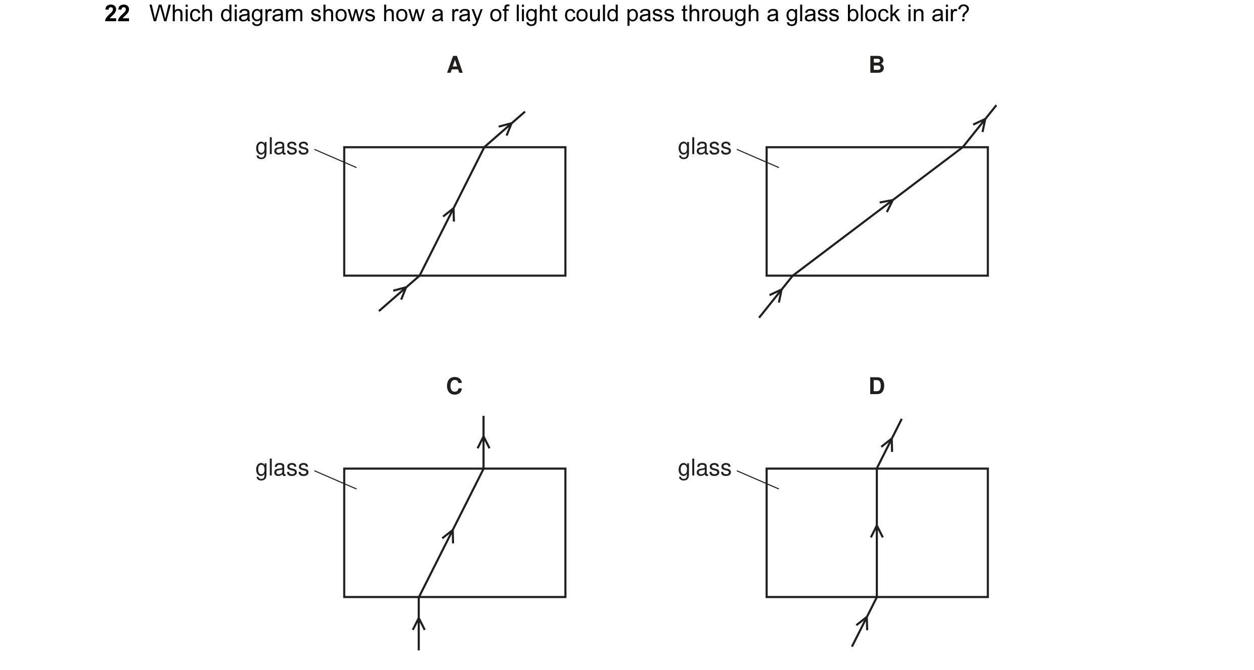 Question 50: Which diagram shows how a ray of light could pass through a glass block in air? A B glass glass C D glass glass