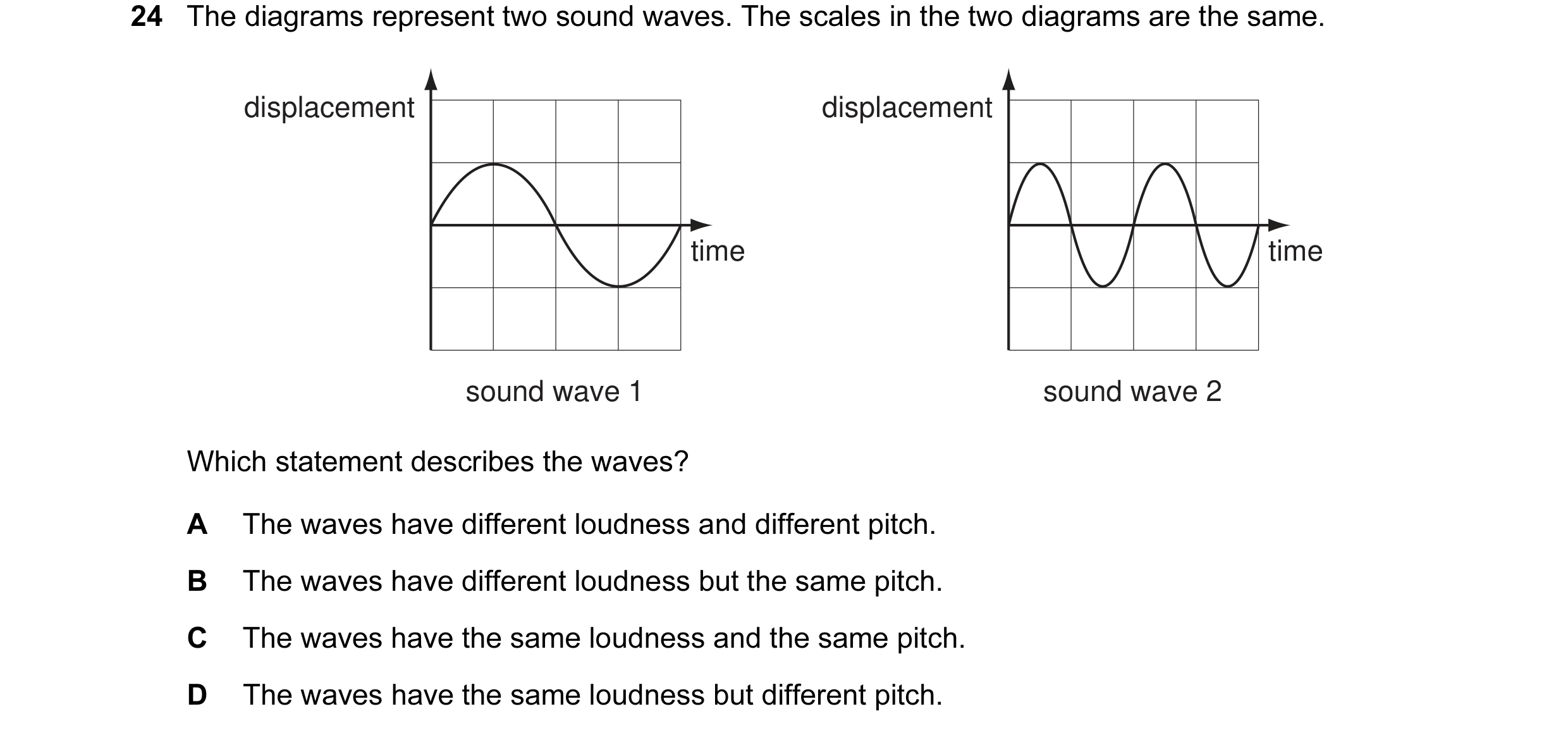 Question 59: The diagrams represent two sound waves. The scales in the two diagrams are the same. displacement displacement time time sound wave 1 sound…