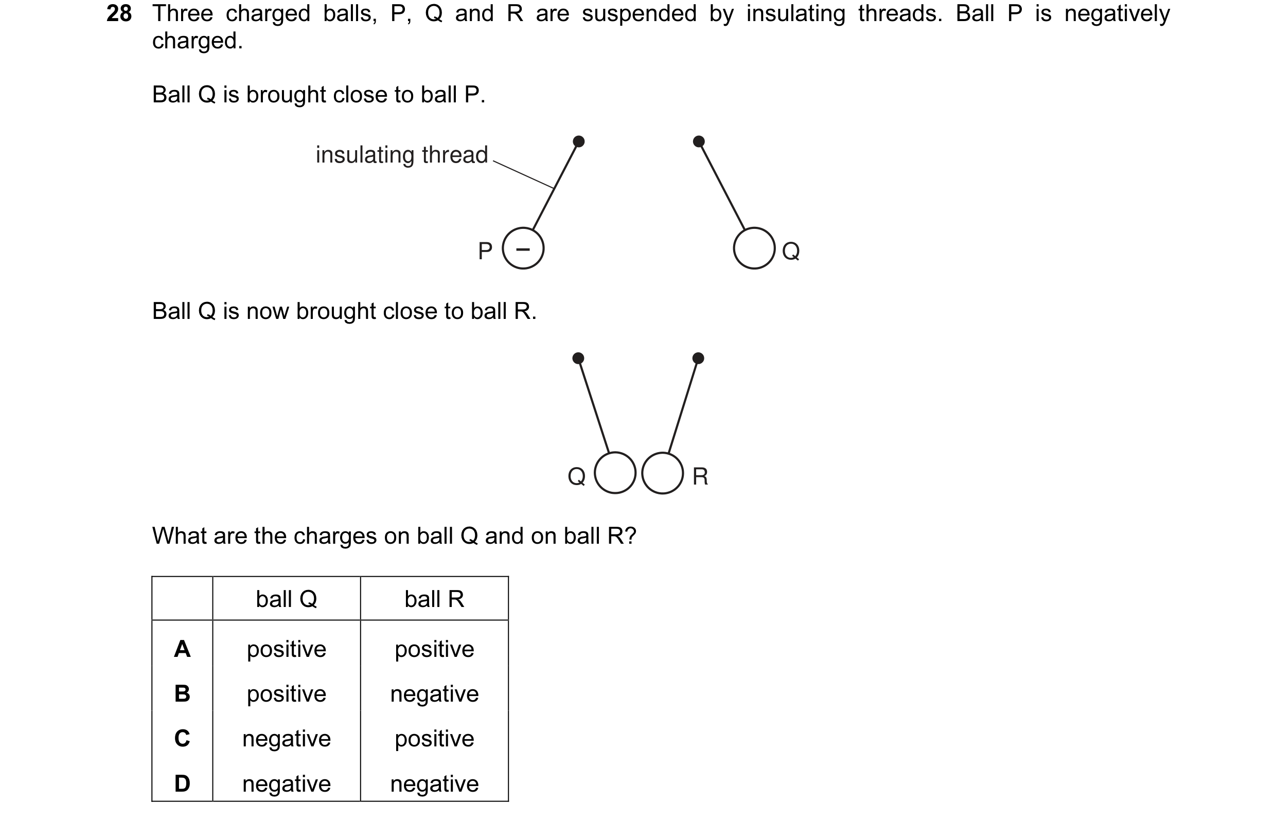 Question 100: Three charged balls, P, Q and R are suspended by insulating threads. Ball P is negatively charged. Ball Q is brought close to ball P. insul…