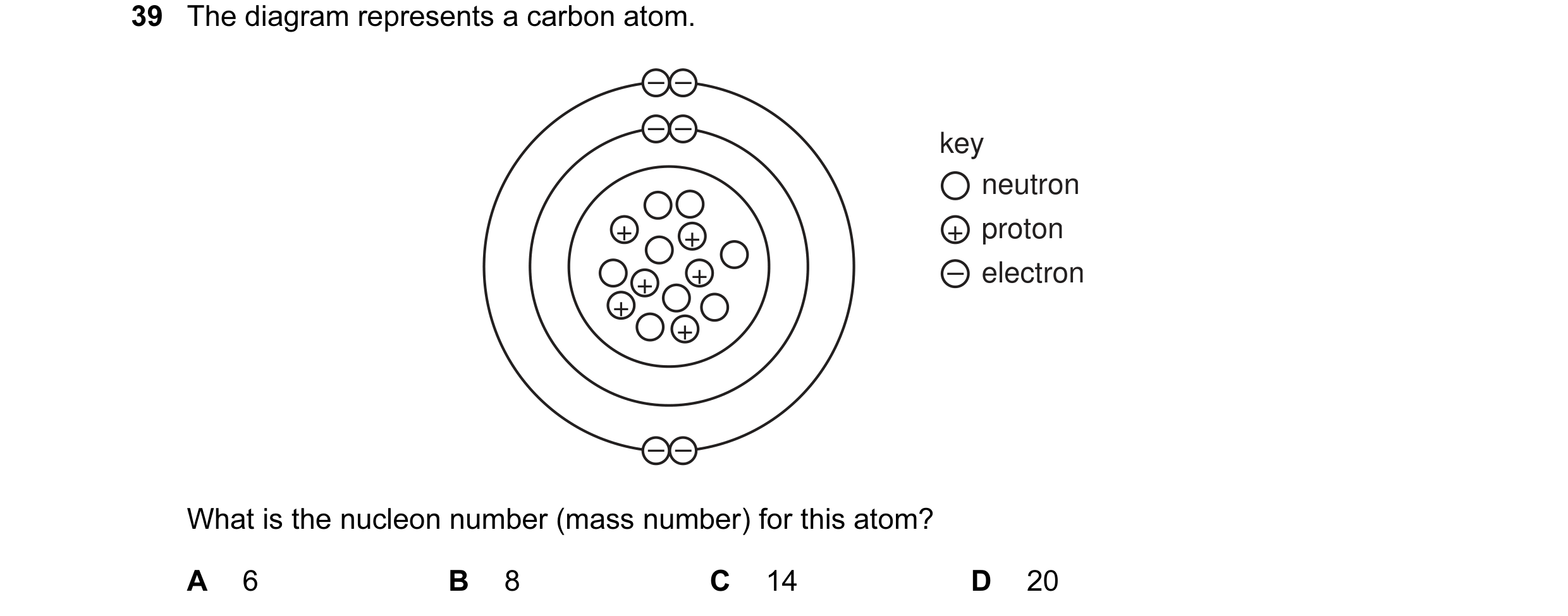 Question 47: The diagram represents a carbon atom. – – – – key neutron + + + proton + + – electron + + – – What is the nucleon number (mass number) for …