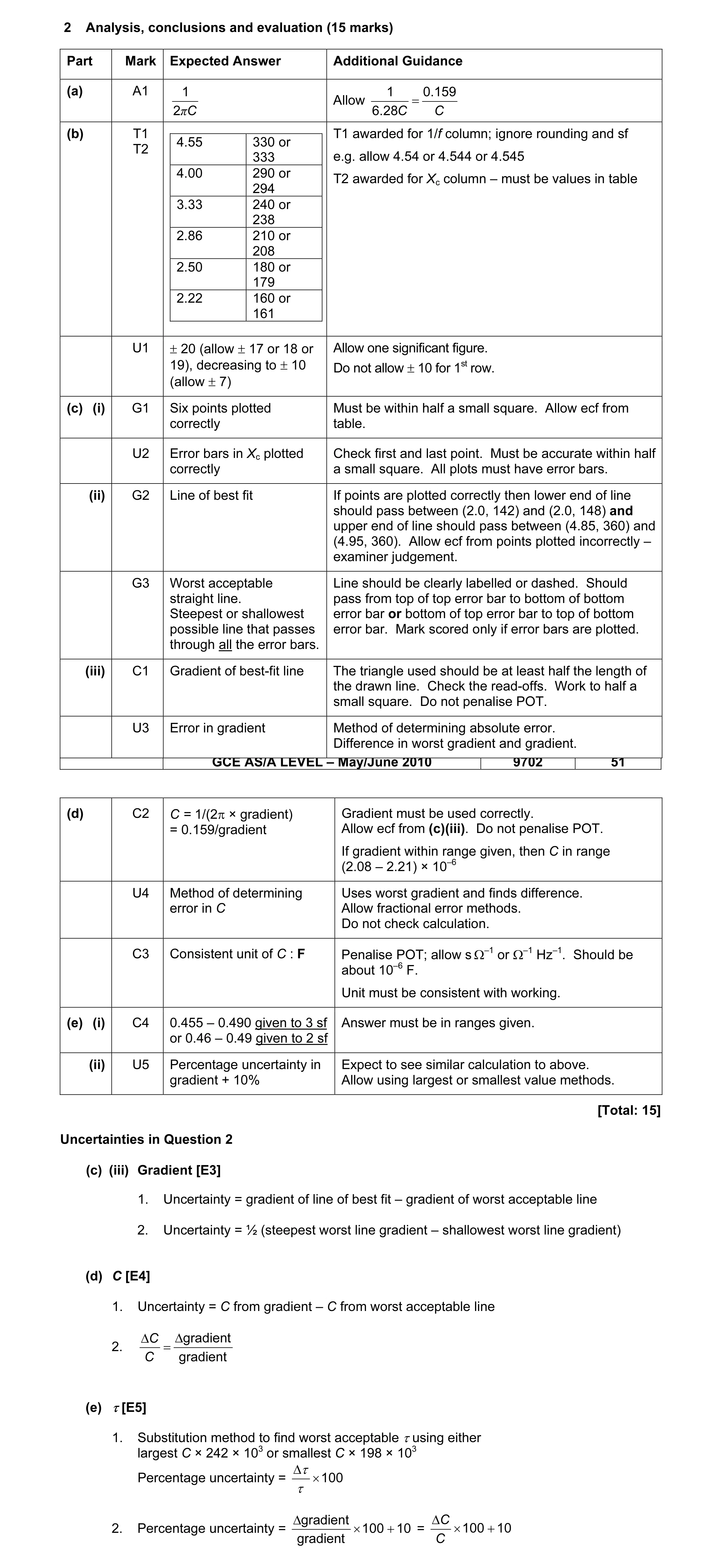 Mark scheme for question 1