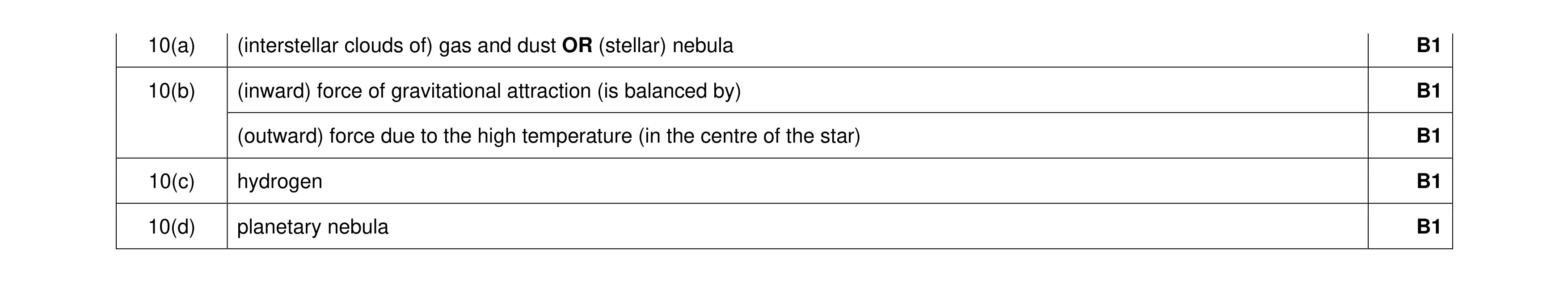 Mark scheme for question 5