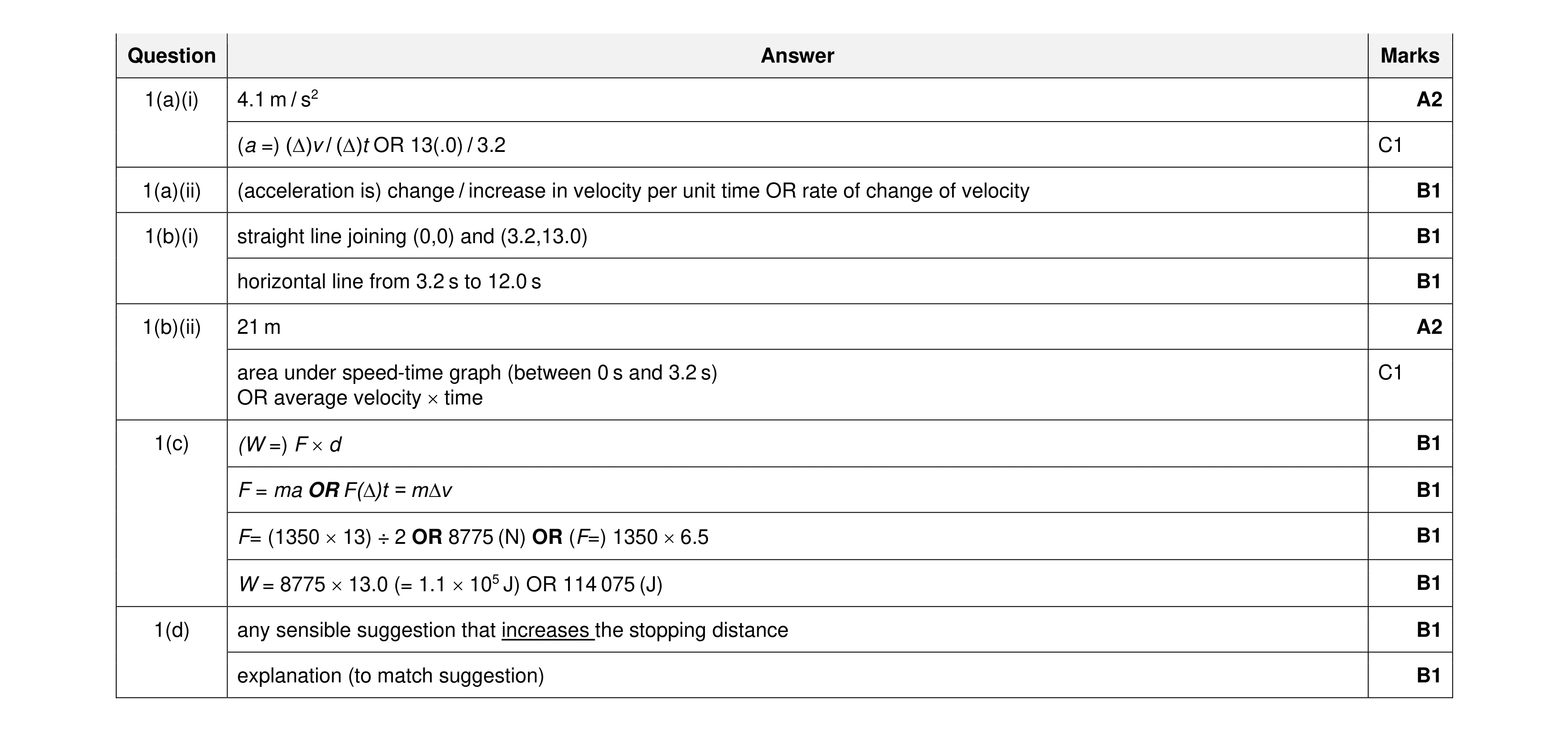 Mark scheme for question 45