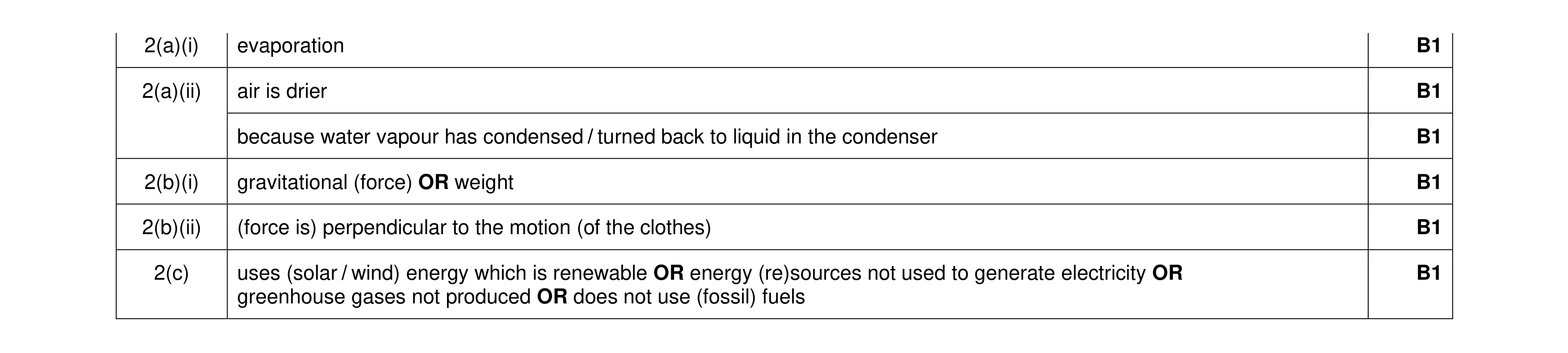 Mark scheme for question 38