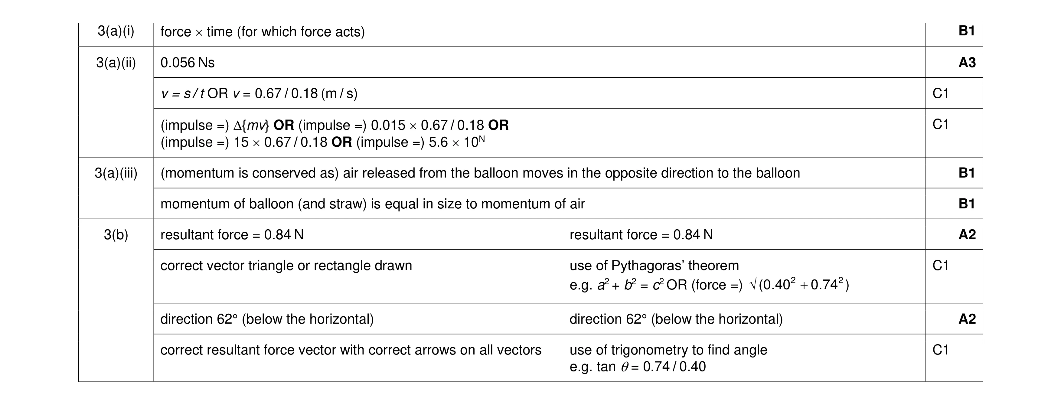 Mark scheme for question 22