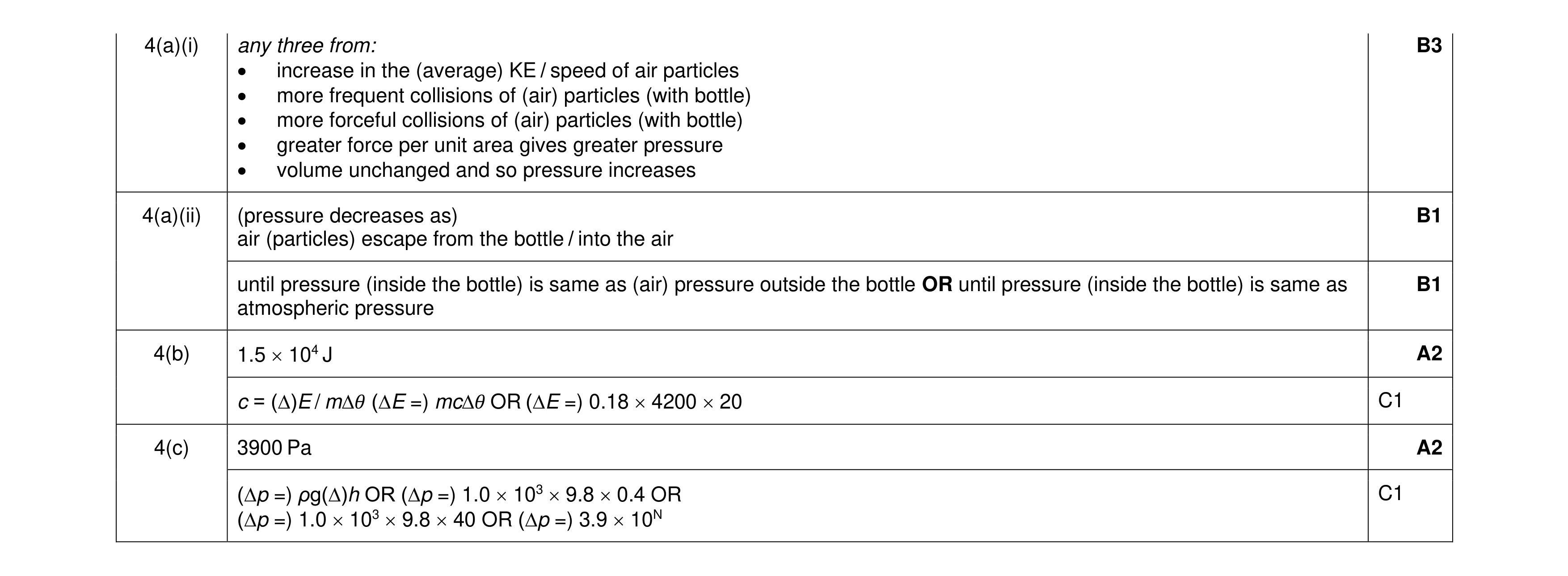 Mark scheme for question 39