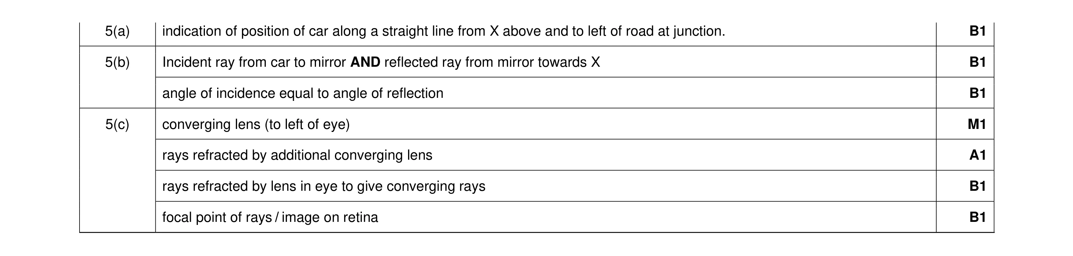 Mark scheme for question 41