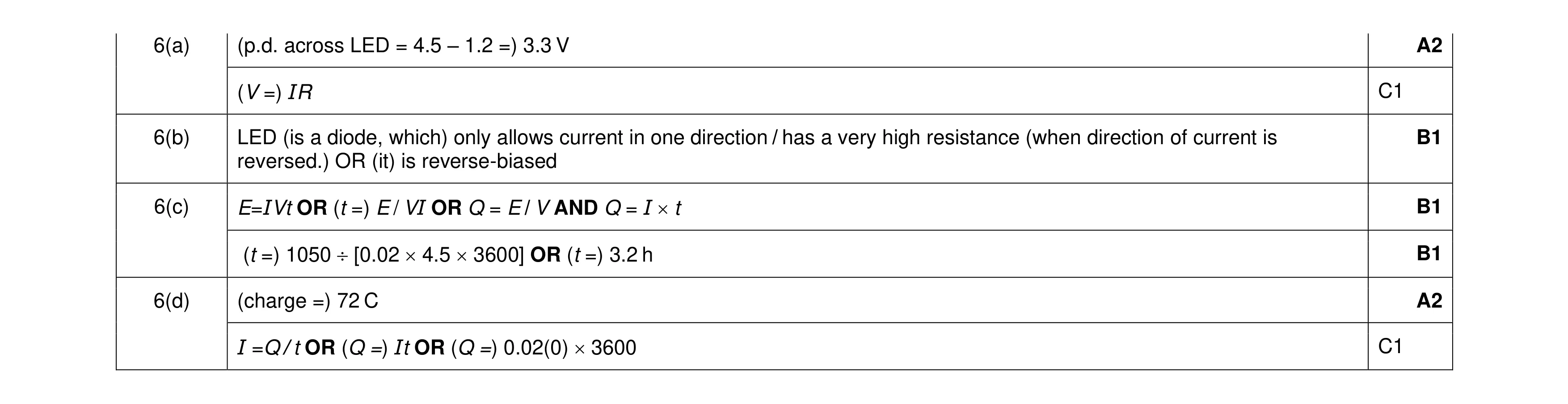 Mark scheme for question 50