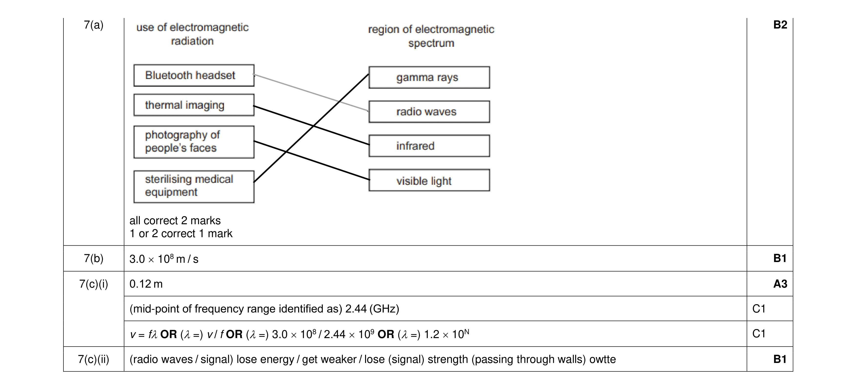 Mark scheme for question 13