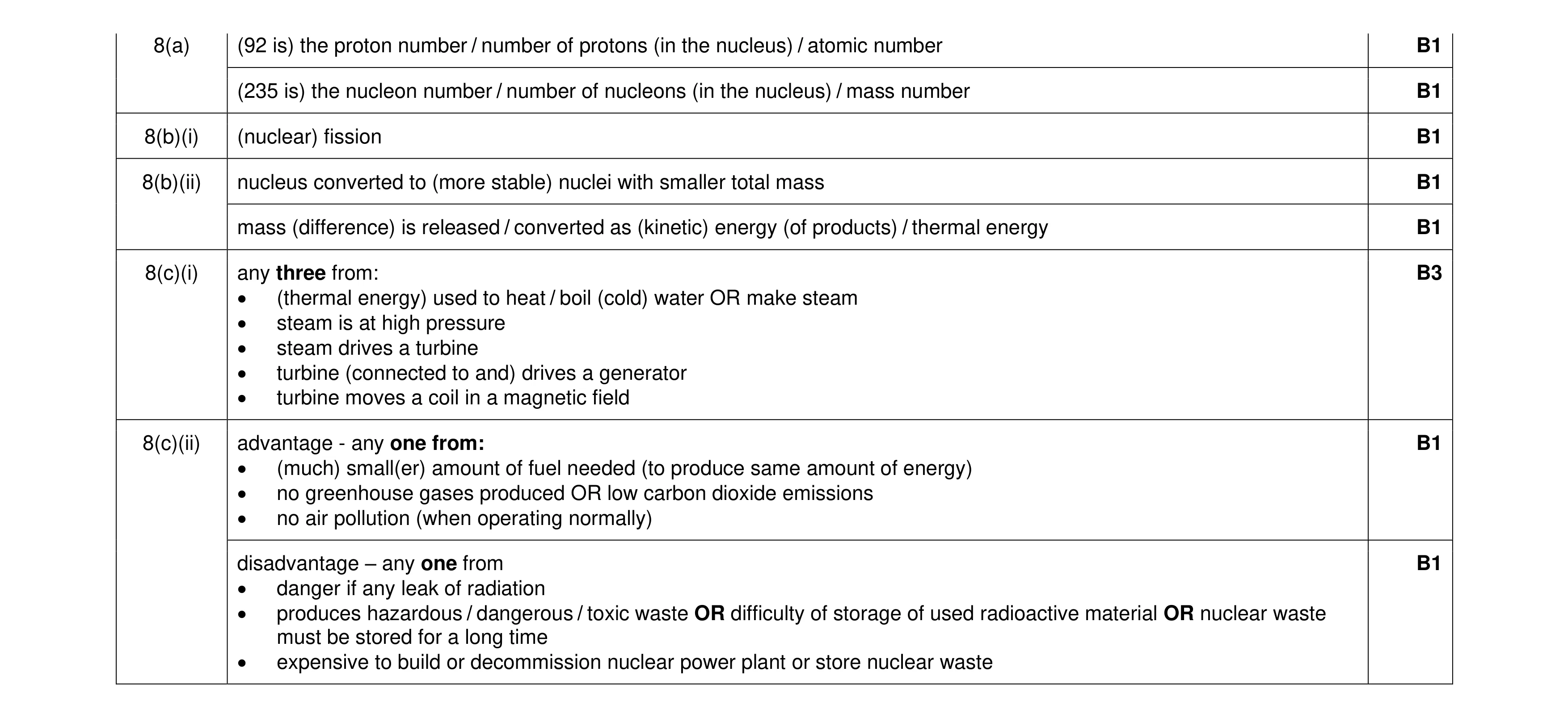 Mark scheme for question 27