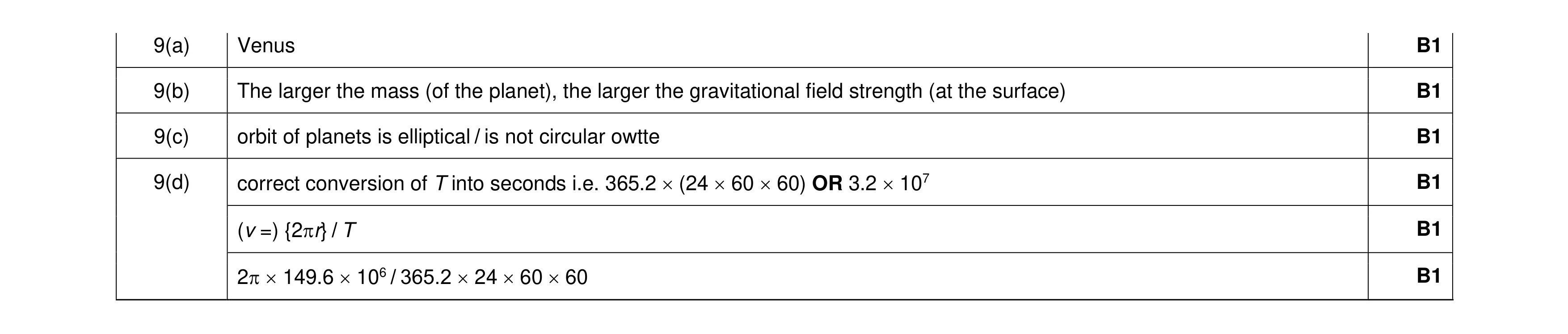 Mark scheme for question 46