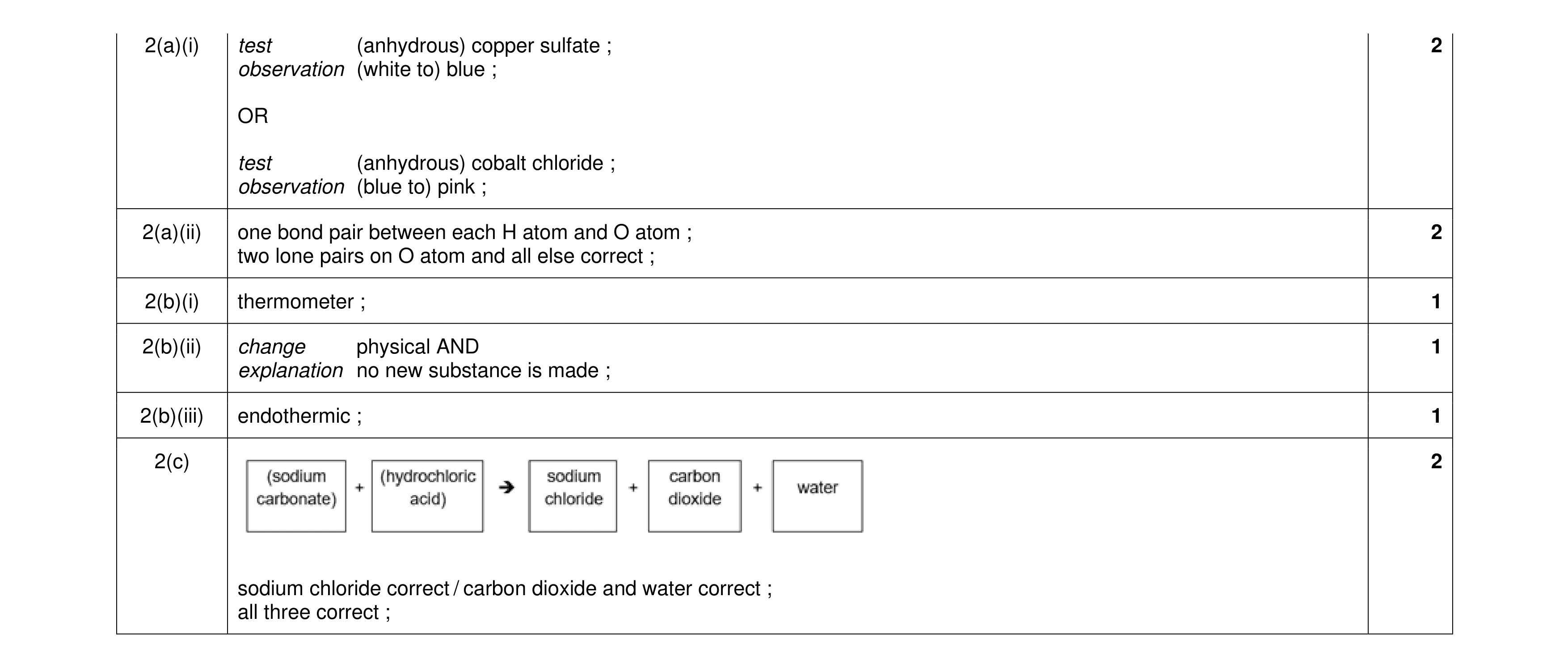 Mark scheme for question 20