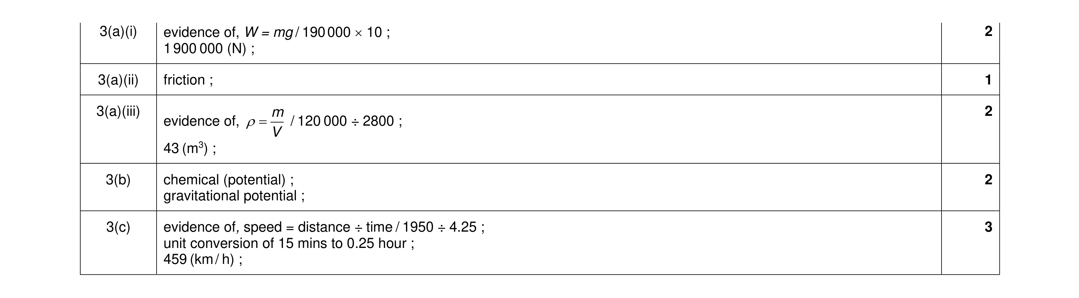 Mark scheme for question 11