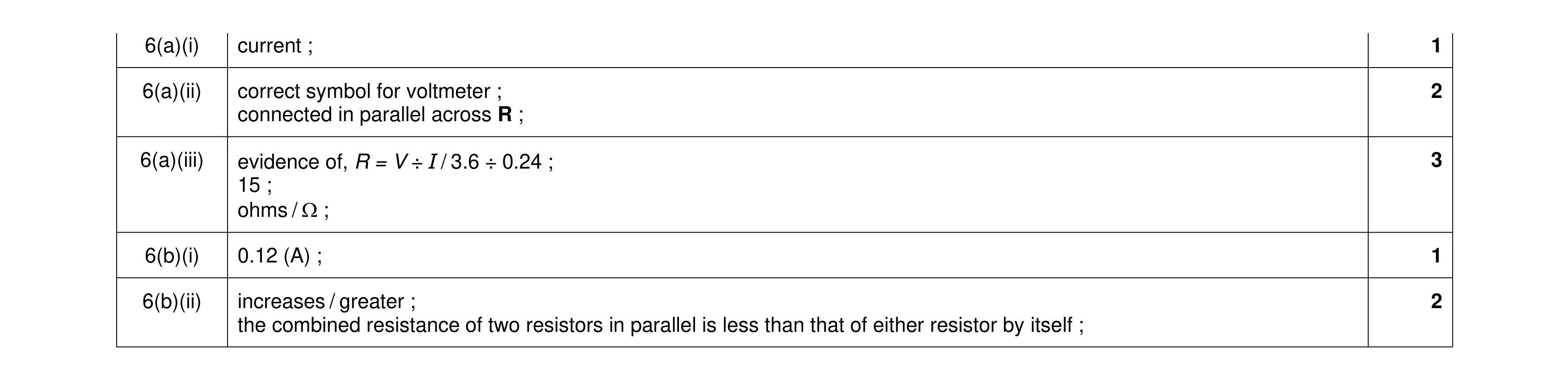 Mark scheme for question 22