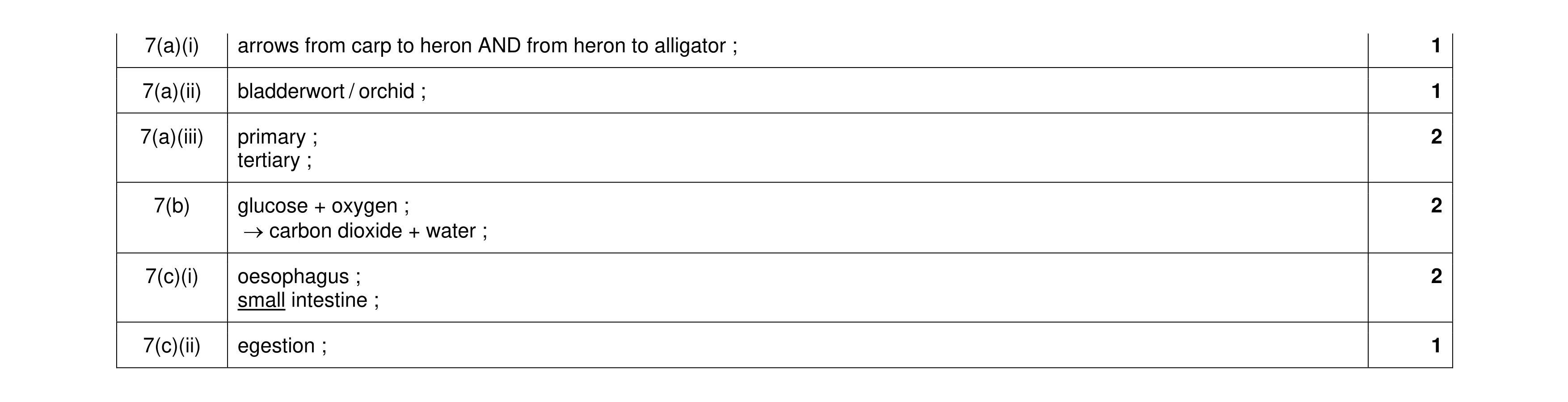 Mark scheme for question 17
