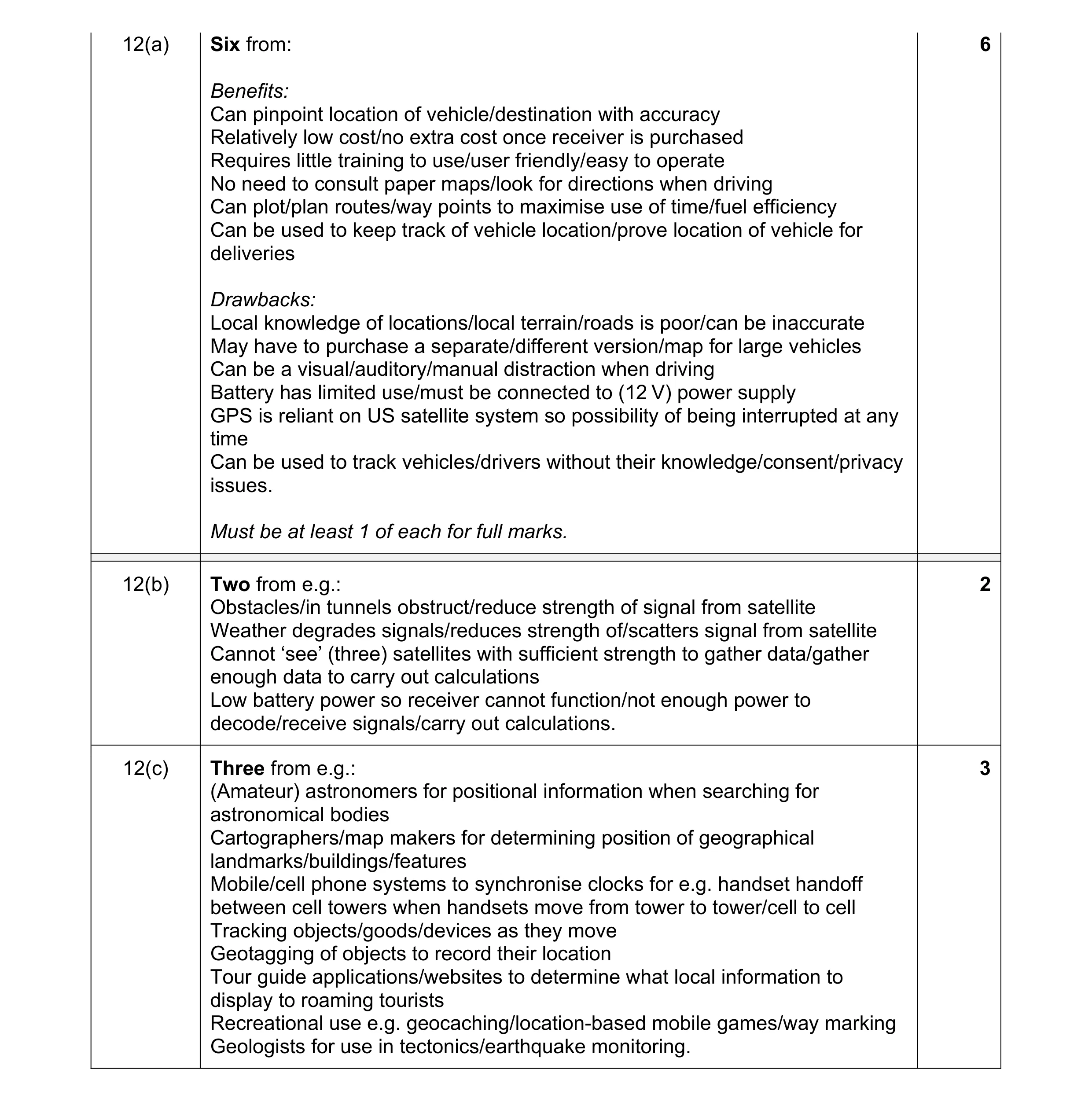Mark scheme for question 18