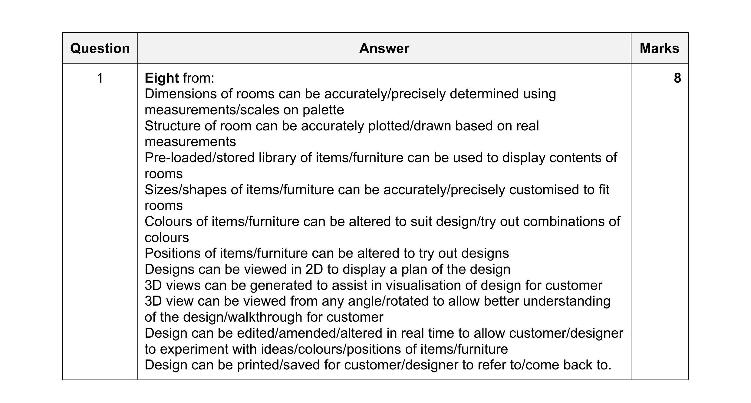 Mark scheme for question 6