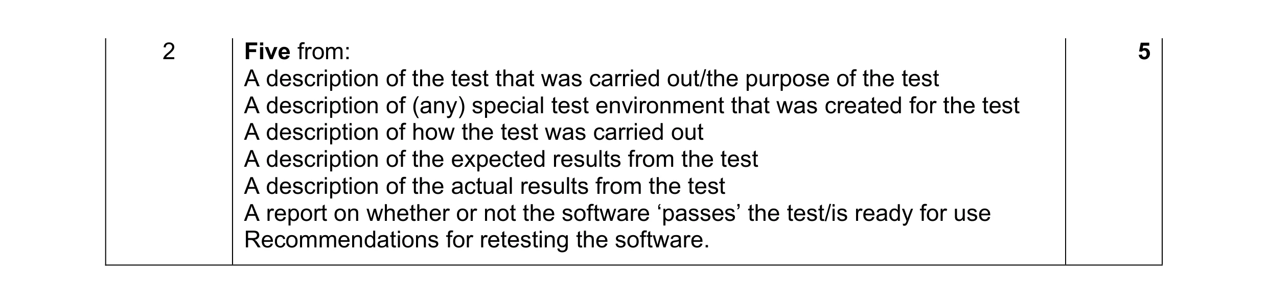Mark scheme for question 13