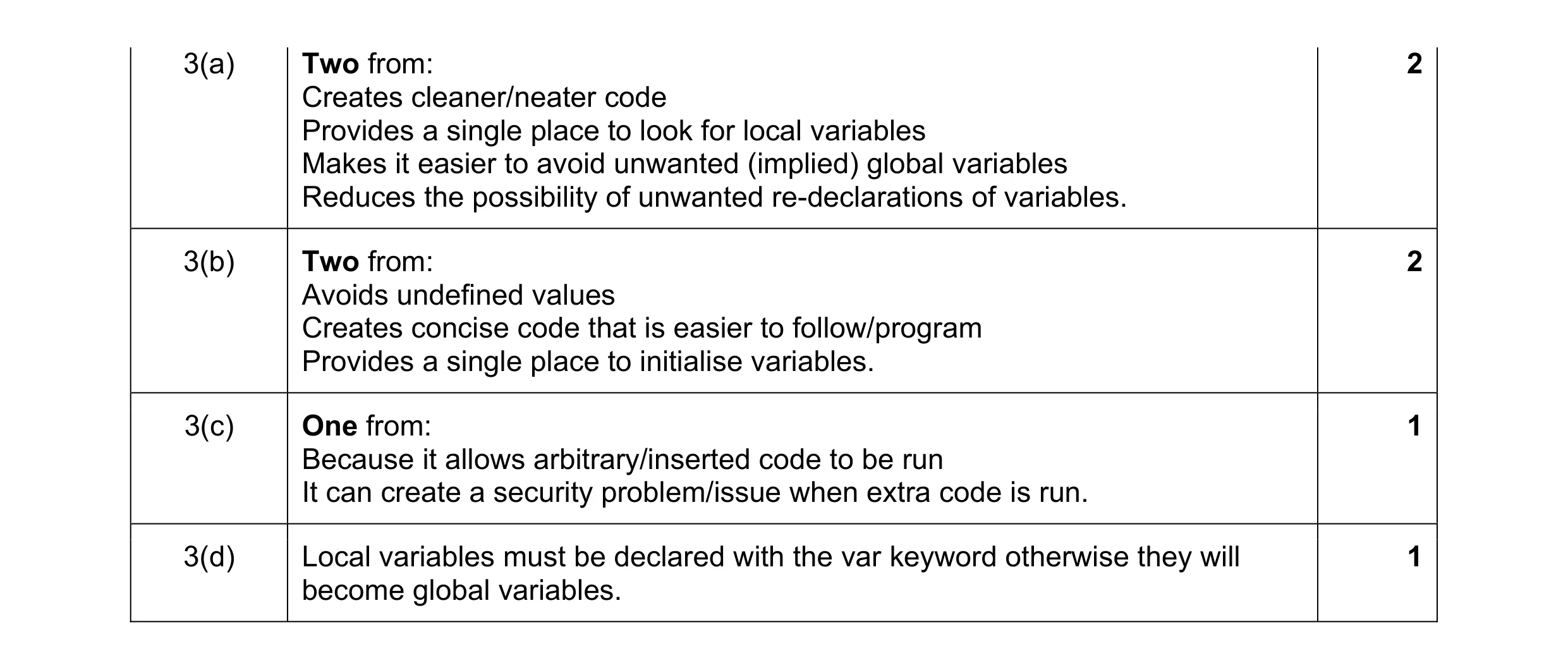 Mark scheme for question 38