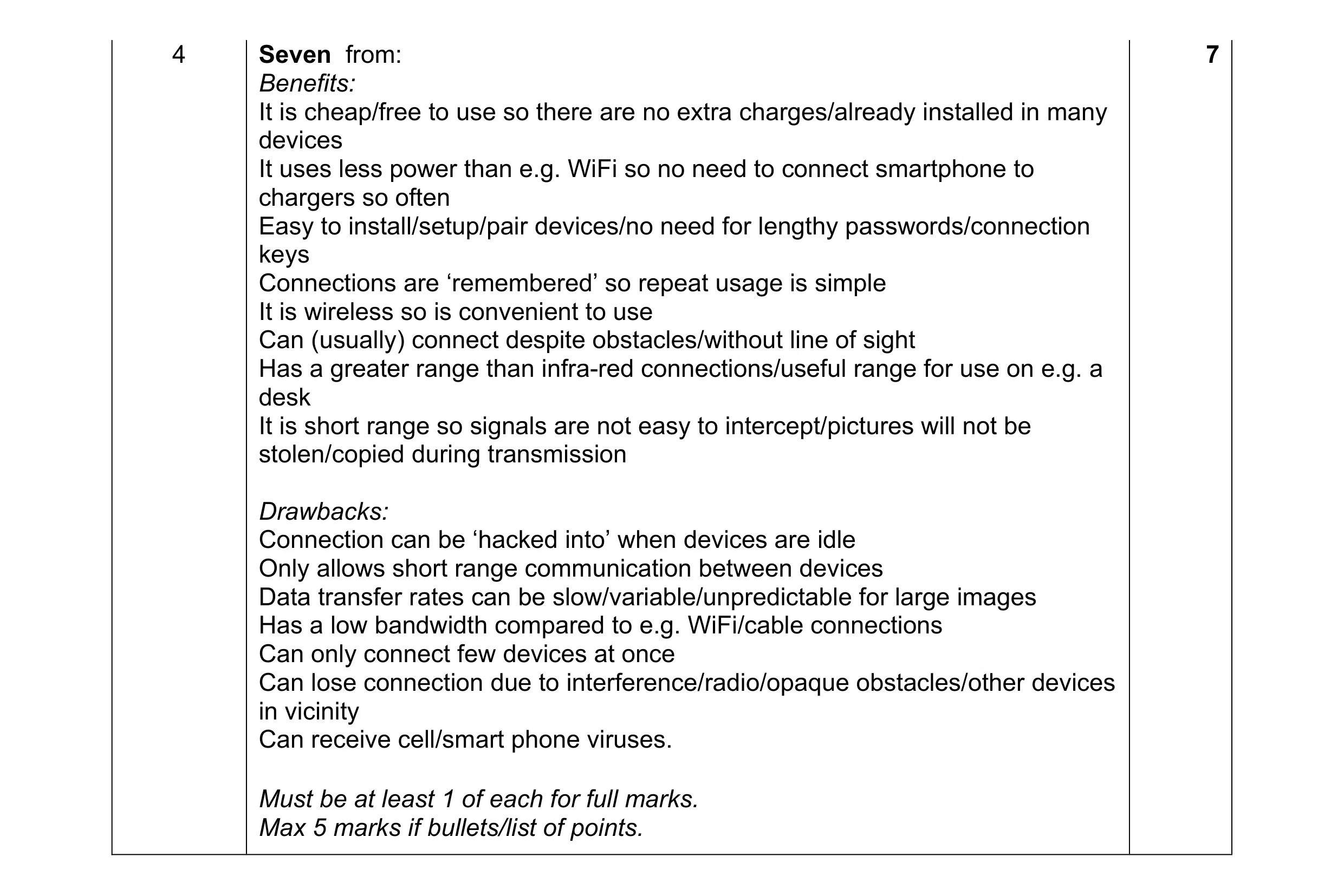 Mark scheme for question 15