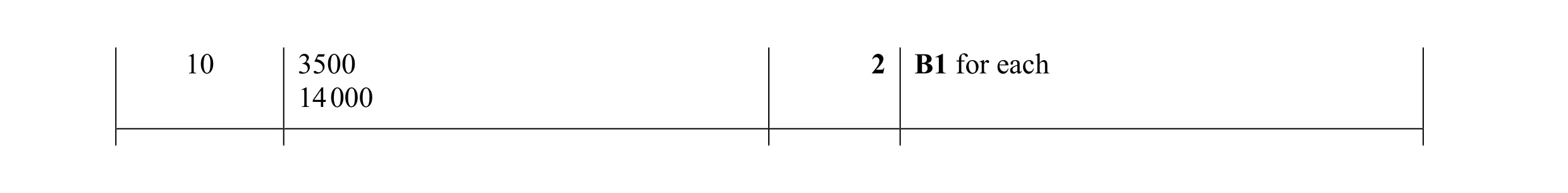 Mark scheme for question 24