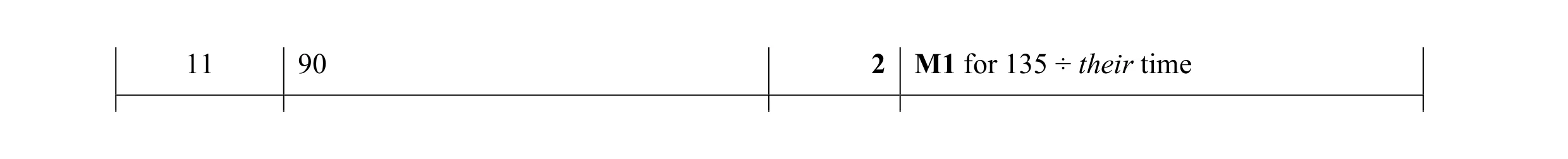 Mark scheme for question 52