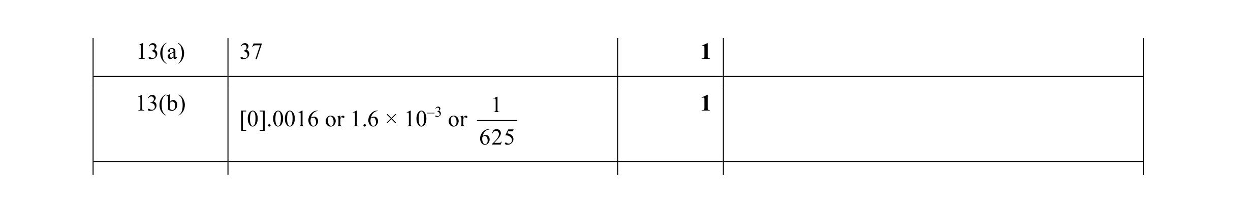 Mark scheme for question 43