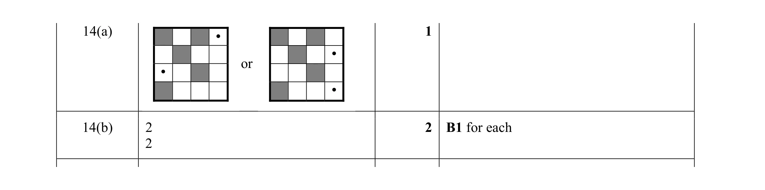 Mark scheme for question 39