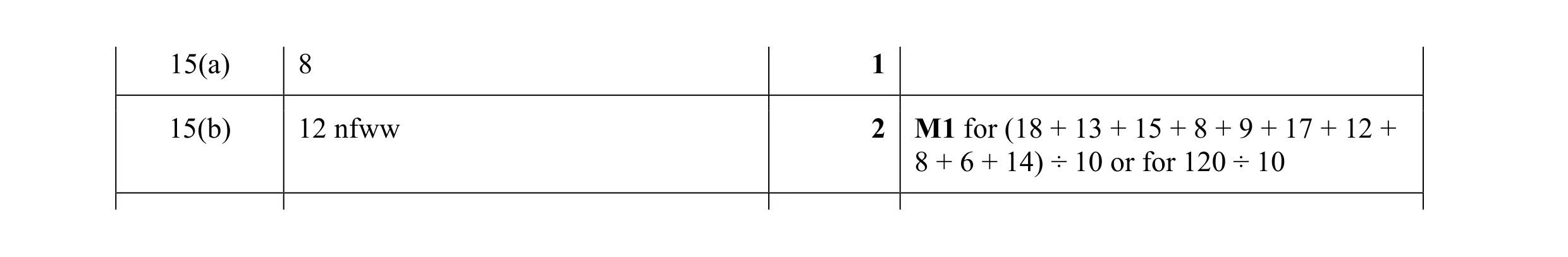 Mark scheme for question 38