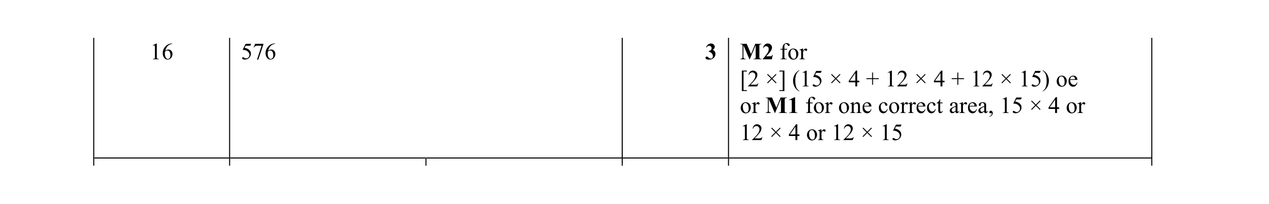 Mark scheme for question 48