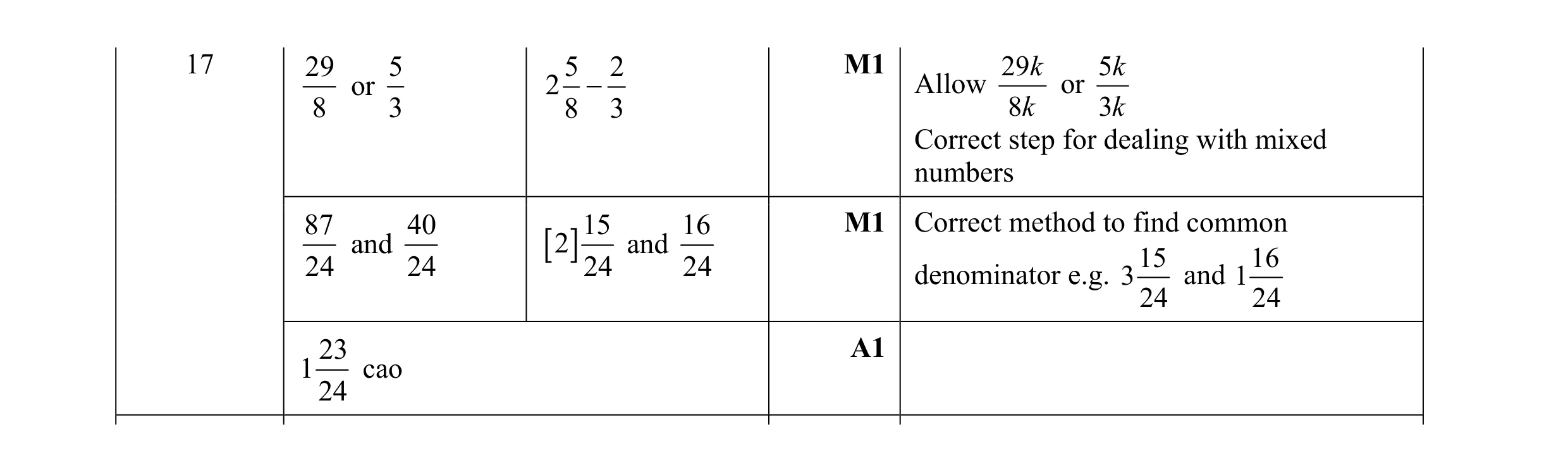 Mark scheme for question 107
