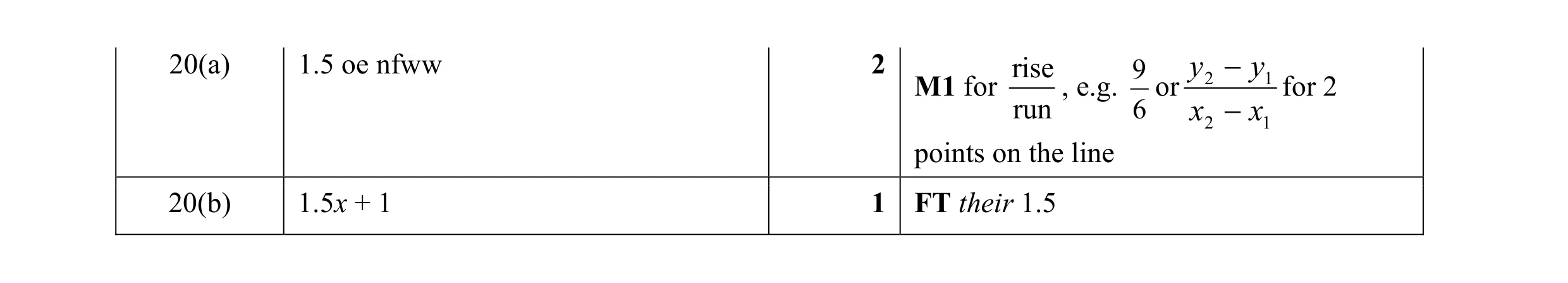Mark scheme for question 18