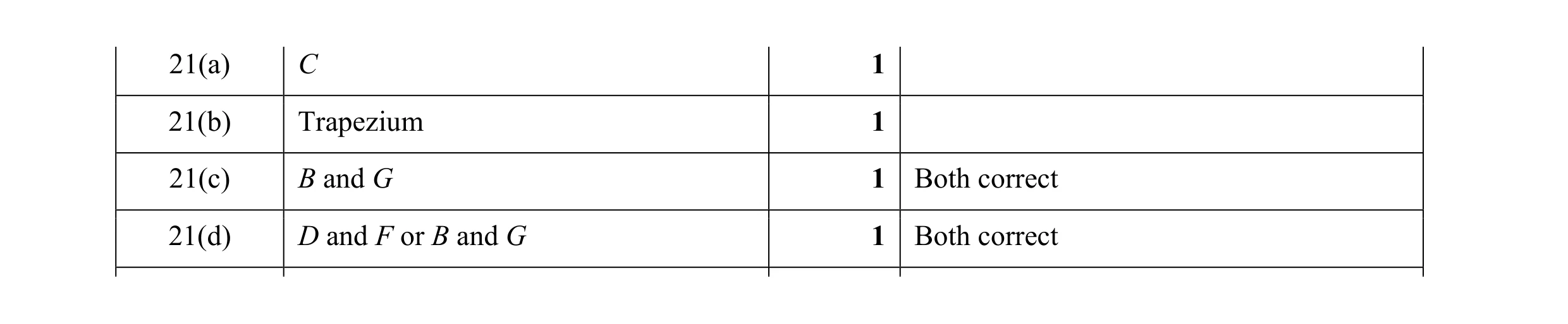 Mark scheme for question 25