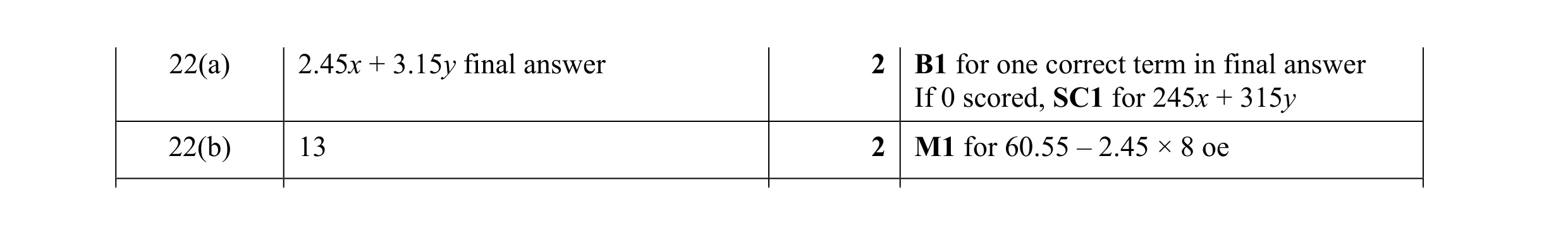 Mark scheme for question 20