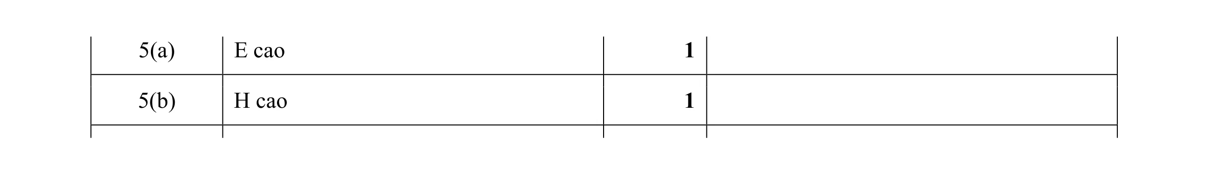 Mark scheme for question 46
