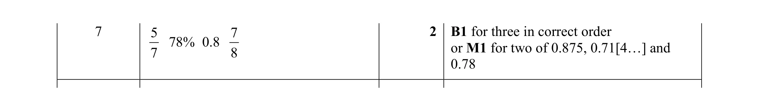 Mark scheme for question 106