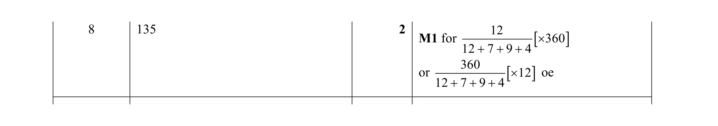 Mark scheme for question 16