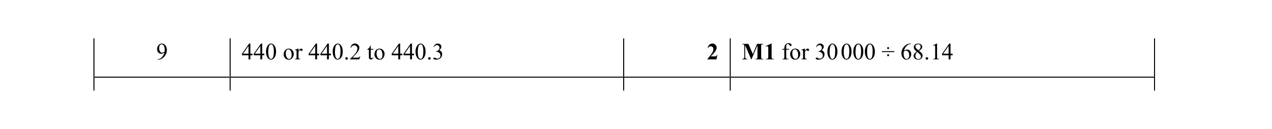 Mark scheme for question 94