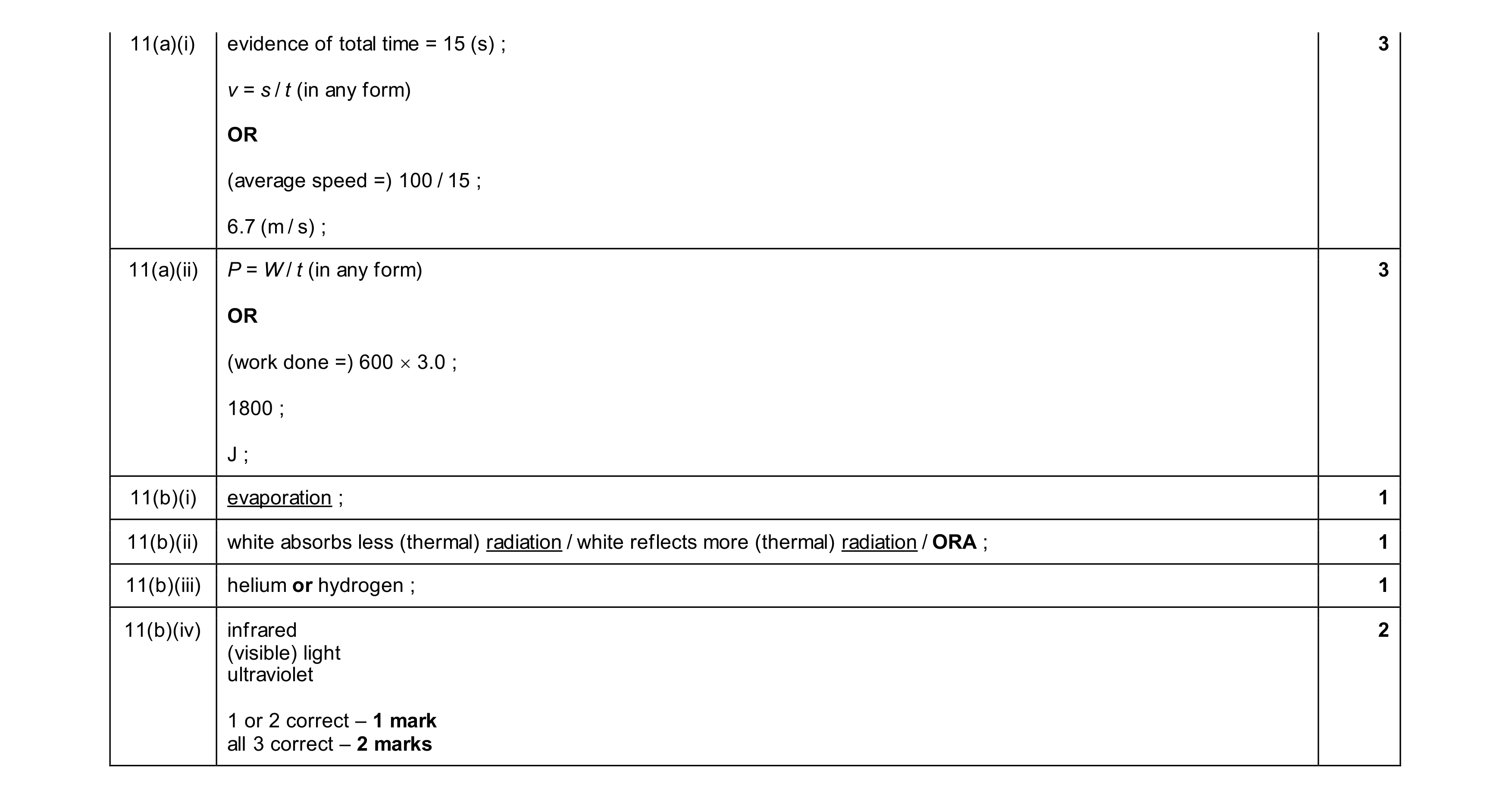 Mark scheme for question 32