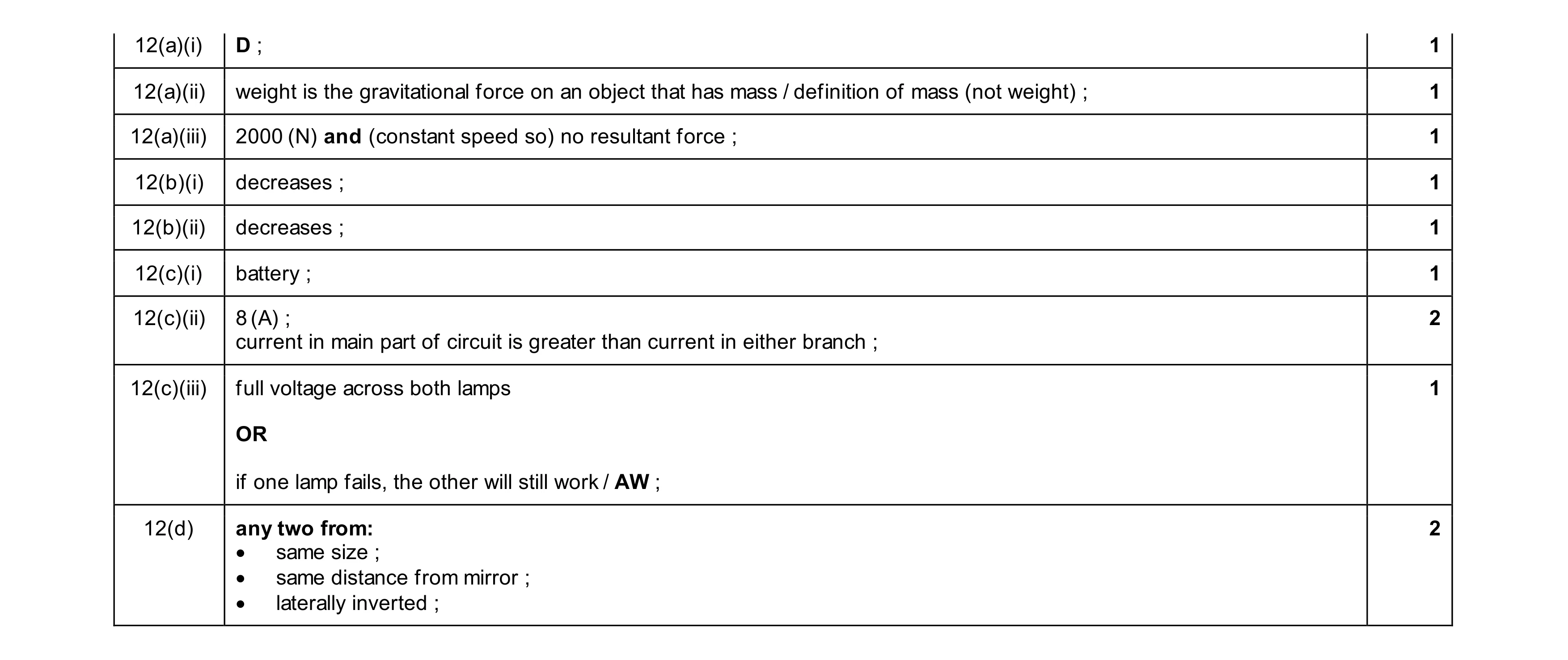 Mark scheme for question 47