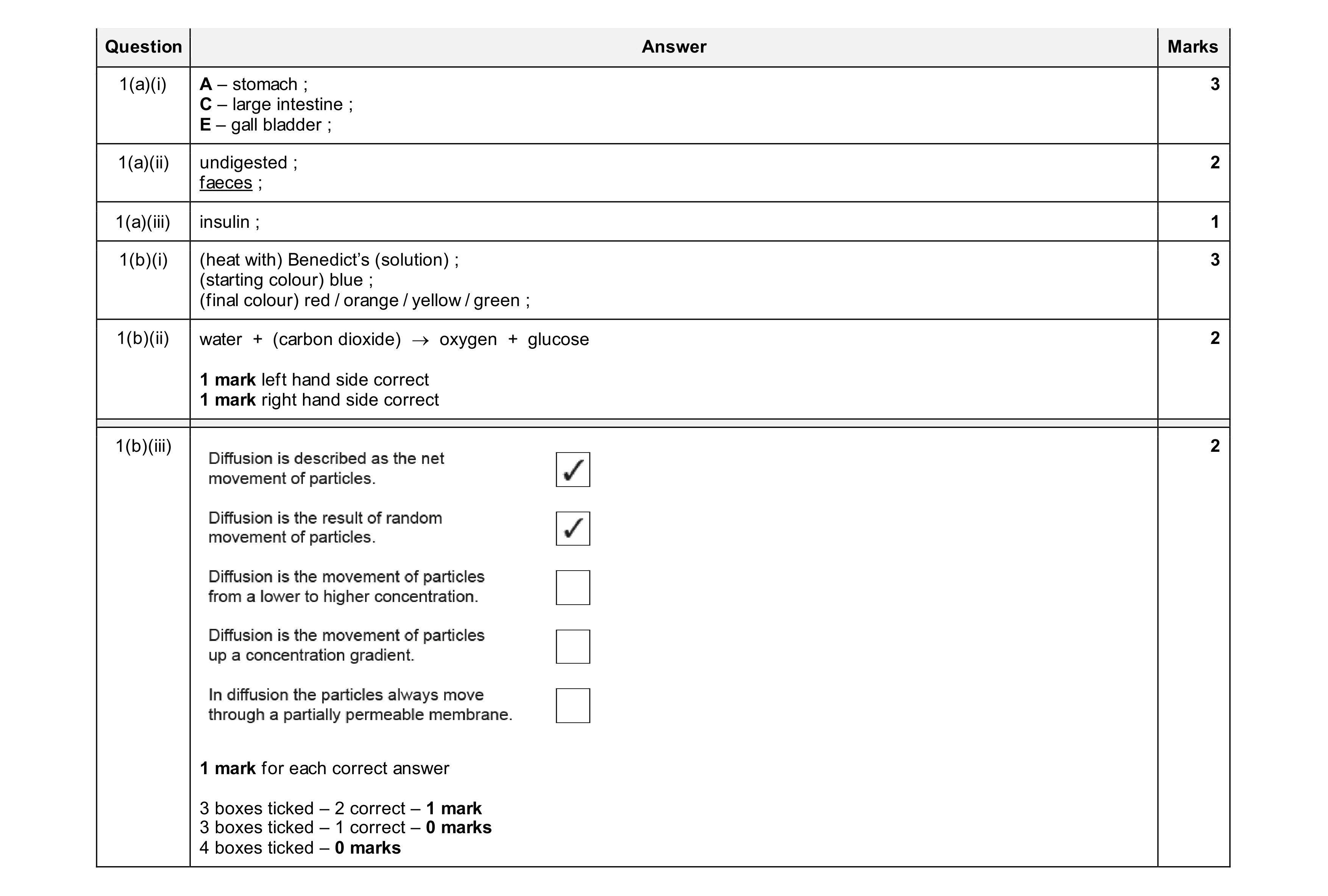 Mark scheme for question 21