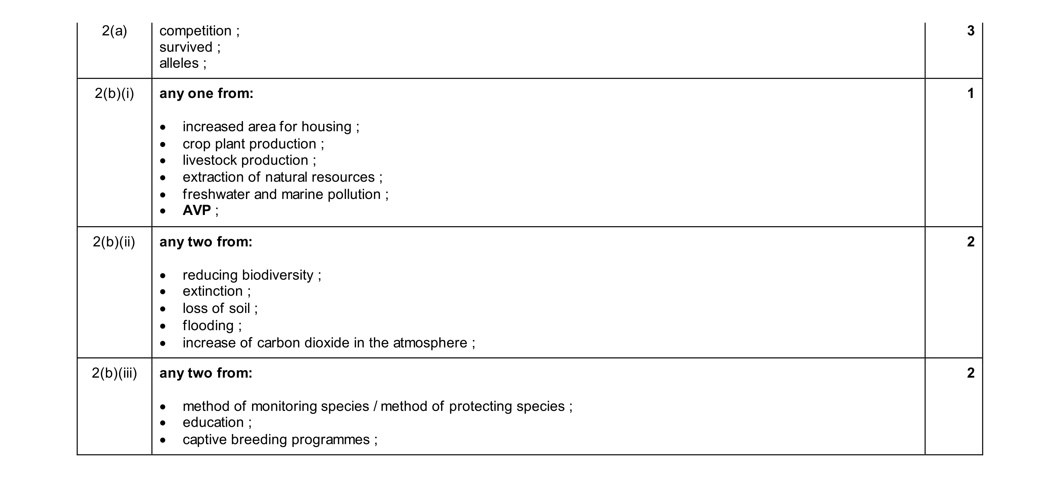 Mark scheme for question 15