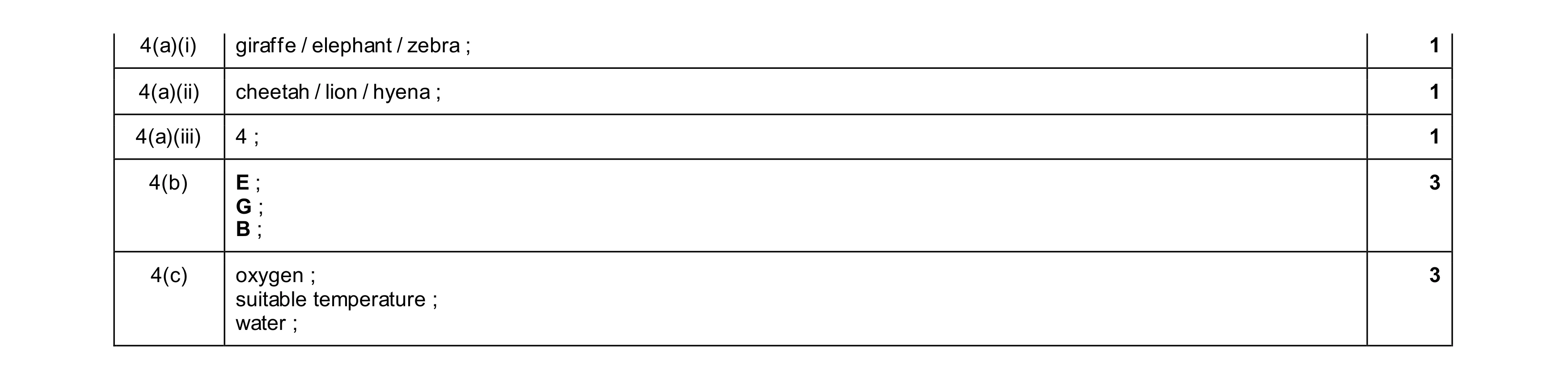 Mark scheme for question 20